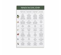 Women's Wellness Chart Poster, Menstrual Cycle and Supportive Nutrition Informational Art for Home Kitchen(Unframed,16x24inch(40x60cm))