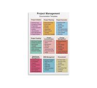 Workflow Poster Project Management | Encourages task sequencing through phase transitions(Framed,16x24inch(40x60cm))