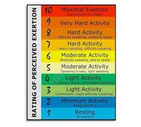 Workout Effort Chart Poster RPE Guide Home Gym Wall Decor