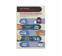 Workout Recovery Nutrition Poster Essential Foods After Exercise Healthy Eating Guide Modern Typography Wall-Art Canvas Home Decor(Unframed,16x24inch(40x60cm))