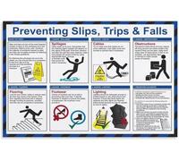 Workplace Safety Poster Fall Prevention Factory Office Retail Warehouse Wall Art