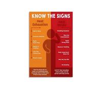 Workplace Safety Poster Heat Stroke Heat Exhaustion Warning Signs Educational Informative Canvas Wall Art Print for Office Decor(Framed,12X18inch(30X45cm))