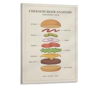 Write Better Paragraphs Poster Hamburger Method English Art