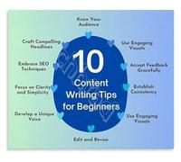 Writer’s Guide Poster 10 Content Writing Tips Creative Process Wall-Art for Inspiring Home Office or Study Room(Unframed,08x12inch(20x30cm))