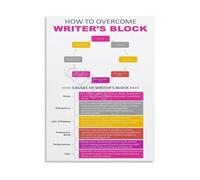 Writers Block Poster Creative Writing Inspiration Educational Wall-Art for Students and Authors(Framed,16x24inch(40x60cm))