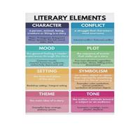 Writers Workshop Poster Literary Elements Chart English Language Reference Guide Canvas Wall Art for Study Room(Framed,08X12inch(20X30cm))