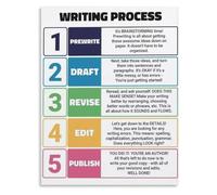 Writing Education Metal signs English Process 12x8 Inch | Informative artwork for playroom encouraging storytelling skills
