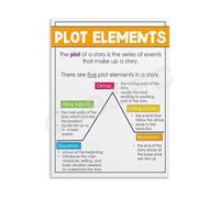 Writing Plot Structure Diagram Story Mountain Poster Canvas Wall Art for English Classroom Study Room(Framed,08x12inch(20x30cm))