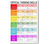 Writing Skills Poster for Argument Development