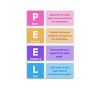 Writing Strategy Poster PEEL Paragraph Chart