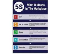 WVPJJNXAFN 5S Workplace Poster Lean Method Explanation Chart Canvas Wall-Art for Living Room Decor(Unframed,16x24inch(40x60cm))