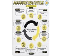 WVPJJNXAFN Accounting Knowledge Infographic Poster for Beginners Double Entry System Canvas Print Gift Idea(Framed,08x12inch(20x30cm))