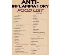 WVPJJNXAFN Anti-Inflammatory Diet Cheat Sheet Poster, Easy Food List with Eat and Avoid Sections, Educational Quick Reference for Kitchen and Sanatorium Wall(Framed,12x18inch(30x45cm))