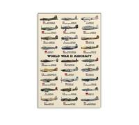 WVPJJNXAFN Aviation History Poster WW2 - Vintage Fighter Plane Collection Featuring Mustang & Spitfire, Educational Wall Art for Office, Living Room and Man Cave(Framed,12x18inch(30x45cm))