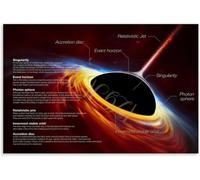 WVPJJNXAFN Black Hole Optical Infographic Poster Physics Classroom Canvas Wall-Art Space Science Education(Framed,08x12inch(20x30cm))