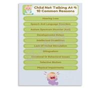 WVPJJNXAFN Chatter and Connection Poster Creative Ideas for Talking Listening and Growing Together Canvas Wall-Art for Living Room Decor Family Bonding Art(Framed,08x12inch(20x30cm))