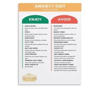 WVPJJNXAFN Comfort Eating Food Chart Poster Anxiety Diet Tips Sheet Educational Wall-Art For Bedroom Decor(Unframed,08x12inch(20x30cm))