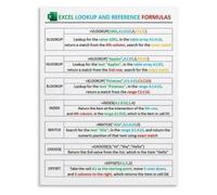 WVPJJNXAFN Excel Reference Functions Poster Cell Reference Absolute Relative Mixed Lookup Table Student Study Wall Hanging(Framed,08x12inch(20x30cm))
