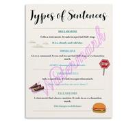 WVPJJNXAFN Four Sentence Types Poster Simple Compound Complex Compound Complex English Language Arts Home Office Wall Hanging(Framed,16x24inch(40x60cm))