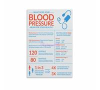 WVPJJNXAFN High Blood Pressure Symptoms Poster - Recognize Warning Signs, Educational Health Canvas Wall Art for Home(Unframed,08x12inch(20x30cm))