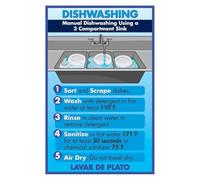WVPJJNXAFN Home Dishwashing Guide Poster, Simple Steps for Clean Dishes in Kitchen, Dining & Living Areas, Universal Hand Washing Instructions(Unframed,16x24inch(40x60cm))