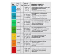 WVPJJNXAFN RPE Scale Chart Canvas Print Workout Intensity Level Poster Exercise Effort Reference for Living Room Bedroom Home Gym Wall Decor(Unframed,16x24inch(40x60cm))