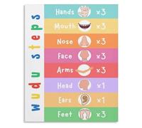 WVPJJNXAFN Wudu Step by Step Learning Poster Muslim Ablution Guide Educational Wall Chart for Room Decor(Framed,12x18inch(30x45cm))