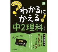 X Change What You Don't Understand To What You Understand 2Nd Year S (Tascabile)