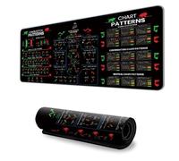 xbiez Tappetino per mouse da scrivania con grafico degli investimenti Grafica AntiFatica Base ispessita Tappetino antiscivolo Accessorio per computer Tappetino da scrivania antiscivolo oversize per