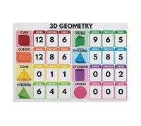 XGINERFEX 3D Geometry Poster Math Classroom Decor with Rainbow Colors Educational Chart for Teachers Elementary School Wall-Art(Framed,16X24inch(40X60cm))