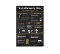 XGINERFEX 7 Rules for Saving Money Wall Art Poster - Financial Tips Print for Home Office & Room Decor, Motivational Money-Saving Guide(Unframed,12x18inch(30x45cm))
