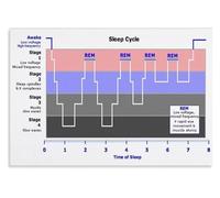 XGINERFEX Abstract Art for Peaceful Sleep: “Journey to Dreamland” Canvas Wall Print, Soothing Home Decor for Master Bedroom, Guest Room, or Cozy Reading Nook(Unframed,12x18inch(30x45cm))