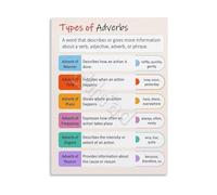 XGINERFEX Adverb Classification Guide Poster Six Main Types With Examples How When Where How Often To What Extent English Grammar Educational Wall-Art For ELA Classroom(Unframed,12x18inch(30x45cm))