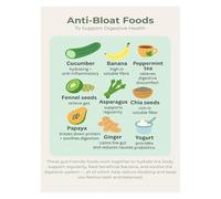XGINERFEX Anti-Bloat Foods Guide Poster, Healthy Nutrition Chart & Cooking Tips, Informative Kitchen Wall-Art for Home, Dining Room or Office Decor(Unframed,16x24inch(40x60cm))