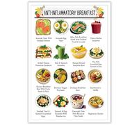 XGINERFEX Anti-Inflammatory Diet - Comprehensive Food Guide with Grocery List and Meal Plan, Healthy Eating Wall-Art for Kitchen Home Decor(Unframed,16x24inch(40x60cm))
