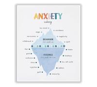 XGINERFEX Anxiety Iceberg, Mental Health Chart for Understanding Hidden Emotions, Office Decor, School Counselor Tools, Wall-Art for Classroom, Home(Unframed,08x12inch(20x30cm))