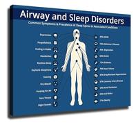 XGINERFEX Bedroom Wall-Art Sleep Wellness Poster Healthy Habits Chart Canvas Print for a Night Rest and Home Decor(Framed,08x12inch(20x30cm))