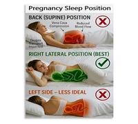XGINERFEX Best Sleeping Positions While Pregnant Poster for Comfort and Back Pain Canvas Print for Maternity Room(Unframed,16x24inch(40x60cm))