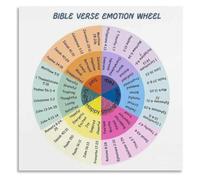 XGINERFEX Bible Emotion Wheel Chart Poster Scripture Based Mood Visual Aid Wall-Art for Devotional Area Chapel Decor(Unframed,08x12inch(20x30cm))