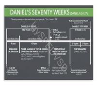 XGINERFEX Biblical Timeline Poster Daniel Seventy Weeks Prophecy Educational Wall-Art Canvas Print for Bedroom Living Room(Framed,08x12inch(20x30cm))