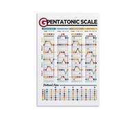 XGINERFEX Blues Rock Guitar Scales Poster, 5 Essential Pentatonic Scale Shapes for Improvisation, Educational Wall-Art for Practice Room Decor(Unframed,12x18inch(30x45cm))