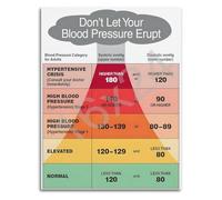 XGINERFEX BMI and Chart Poster Weight Management Health Reference Guide Educational Wall-Art for Home or Office Decor(Unframed,08x12inch(20x30cm))