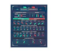 XGINERFEX Candlestick Patterns Poster Technical Analysis Chart Wall-Art for Trading Office Decor Finance Education Print for Investors Study(Unframed,08X12inch(20X30cm))