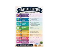 XGINERFEX Capitalization Rules Poster Capital Letters Chart English Grammar Educational for Student Teacher Classroom Decor(Unframed,16X24inch(40X60cm))