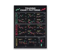 XGINERFEX Chart Patterns Candlestick Patterns Poster Technical Analysis Reference for Trading Education Home Office Decor(Framed,12X18inch(30X45cm))