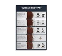 XGINERFEX Cheat Sheet Coffee Grind Chart for Espresso Pour Over French Press Brewing Reference Canvas Print(Framed,08X12inch(20X30cm))