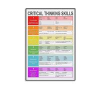 XGINERFEX Classroom Reading and Writing Poster Critical Thinking Process Chart Educational Canvas Wall-Art for ELA Teachers(Framed,12X18inch(30X45cm))