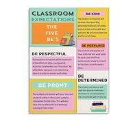 XGINERFEX Classroom Rules and Expectations Poster Management Chart for Middle School High School Teachers Wall Decor Visual Aid(Unframed,12x18inch(30x45cm))