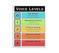 XGINERFEX Classroom Voice Level Chart Noise Management Educational Poster Canvas Wall-Art Teaching Tool(Unframed,08x12inch(20x30cm))