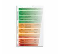XGINERFEX Climate Change Education Poster Food Carbon Footprint Chart Canvas Wall-Art for Classroom or Cafe Decor(Framed,16x24inch(40x60cm))